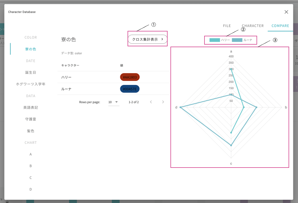 レーダーチャート表示時